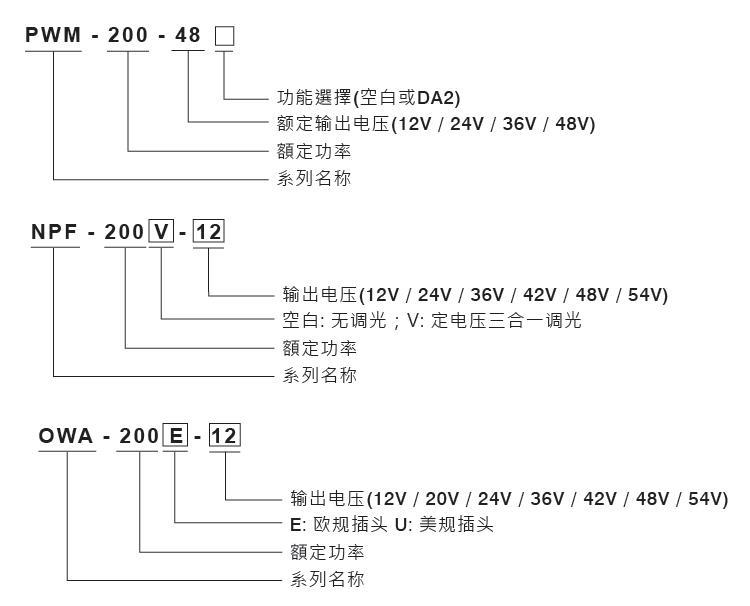 明緯NPF、PWM、OWA-200W型號(hào)說(shuō)明