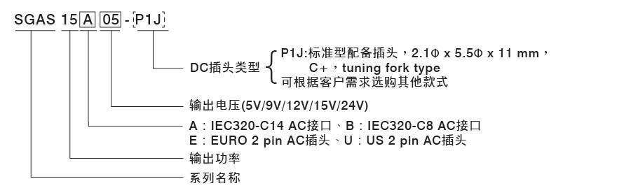 明緯SGAS15型號(hào)說(shuō)明