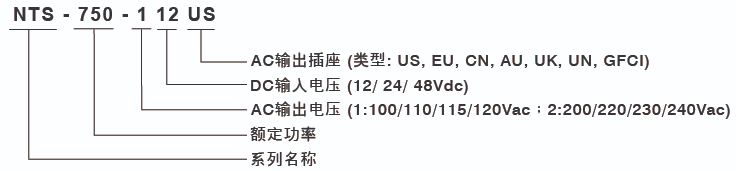 明緯純正弦波逆變器NTS-750型號說明