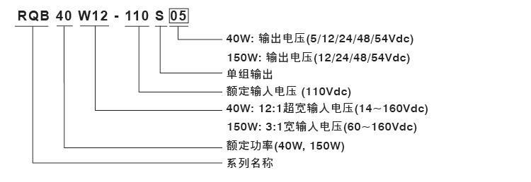 明纬RQB40W12/RQB150W3型号说明