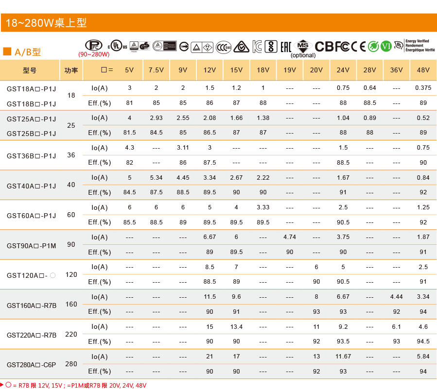 明緯電源適配器參數