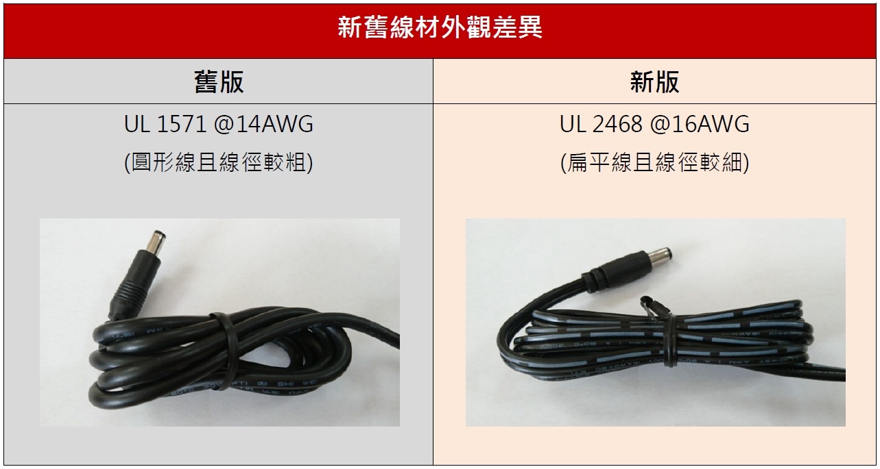 GEM40/ SGA60/ SGAS60系列輸出線材變更