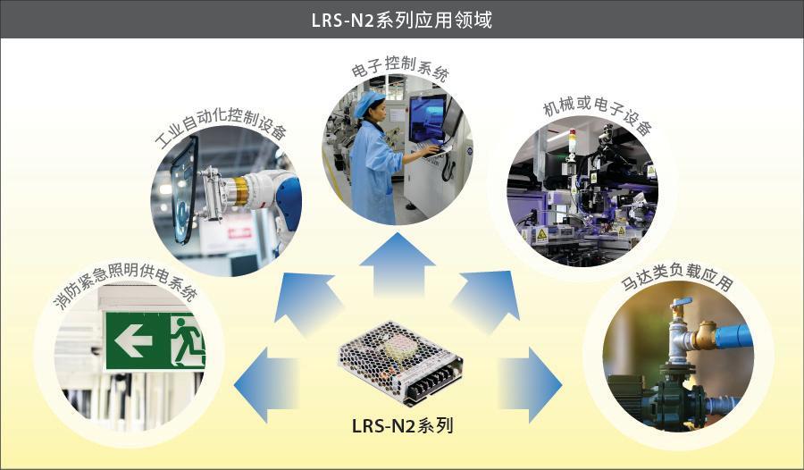 明纬LRS-N2应用领域