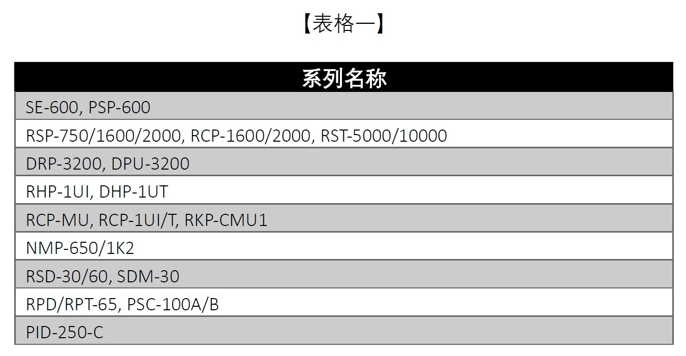 明緯開關電源產品變更