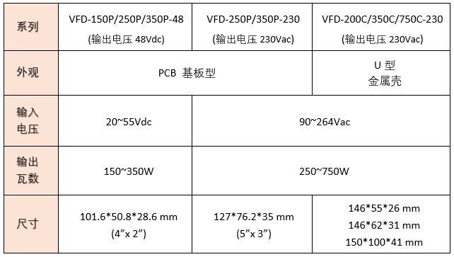 明緯直流無刷馬達變頻控制驅動器VFD選型表