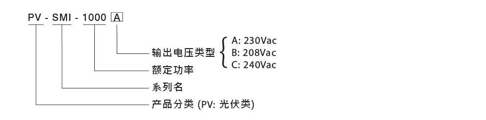 協(xié)緯綠能PV-SMI系列型號(hào)說(shuō)明