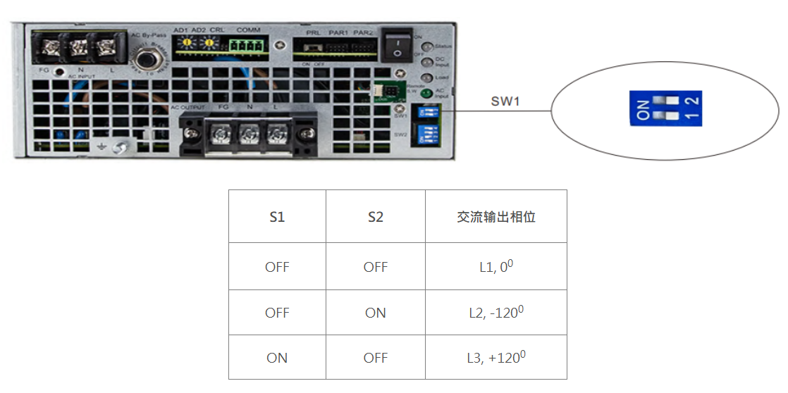 高功率储备源UPS电源解决方案_NTN-5K系列