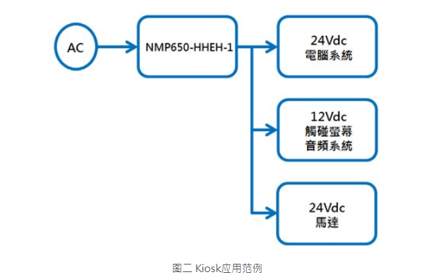 化成分容柜內(nèi)部配置圖