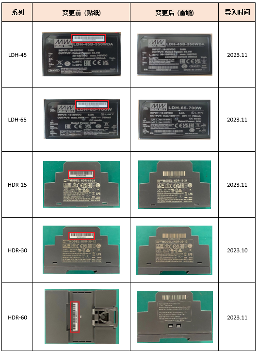 明纬LDH-45/65与HDR-15/30/60系列卷标变更