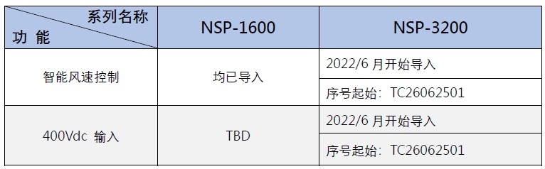 明緯NSP-1600