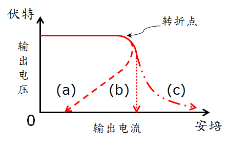 開關(guān)電源過電流、過負(fù)載保護(hù)方式曲線圖