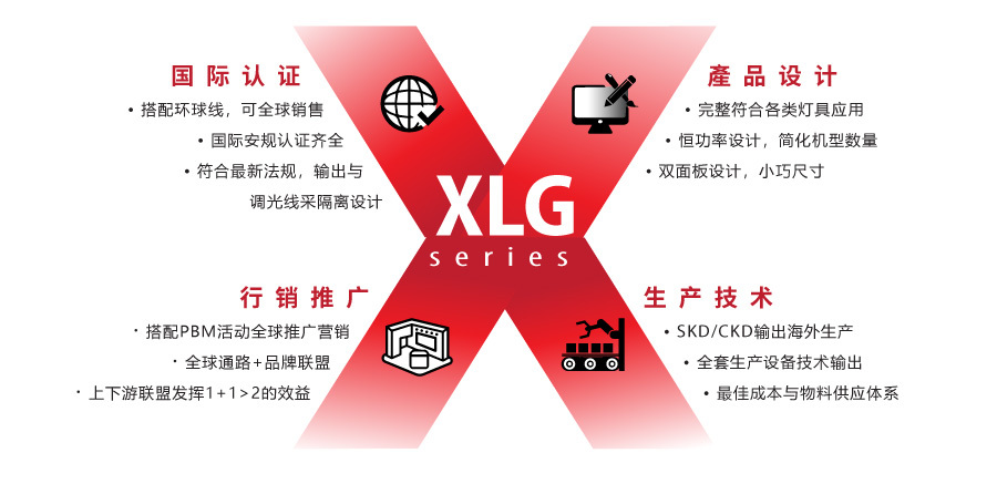 明纬XLG特点