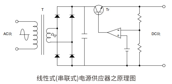 線(xiàn)性式(串聯(lián)式)電源供應(yīng)器之原理圖