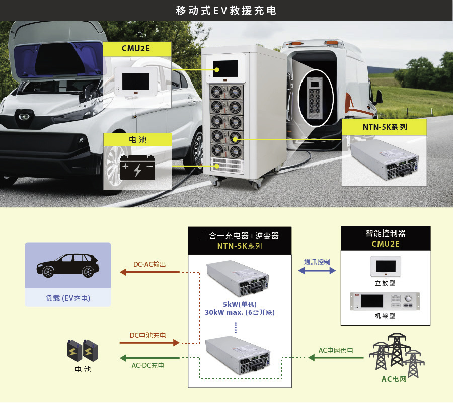 NTN-5K應用場景