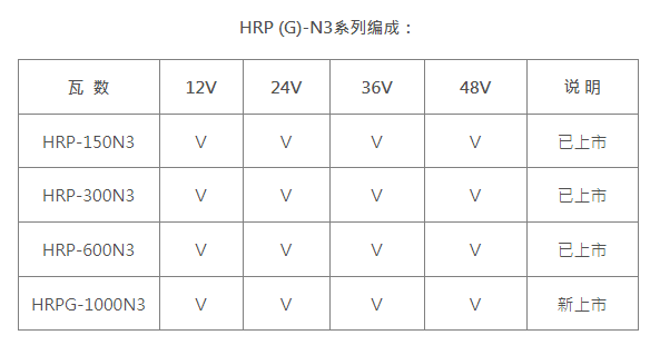 明緯HRPG-1000N3