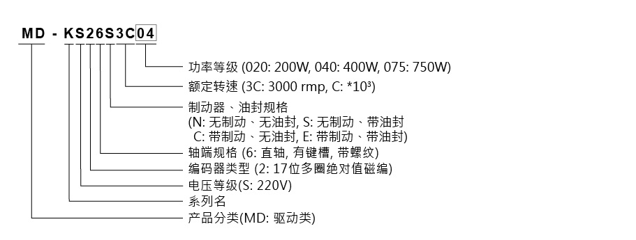 MD-730系列型號說明