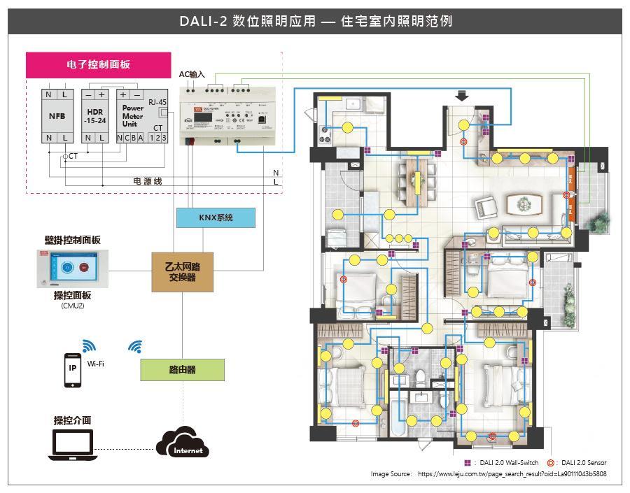 明緯DLC-02應用案例