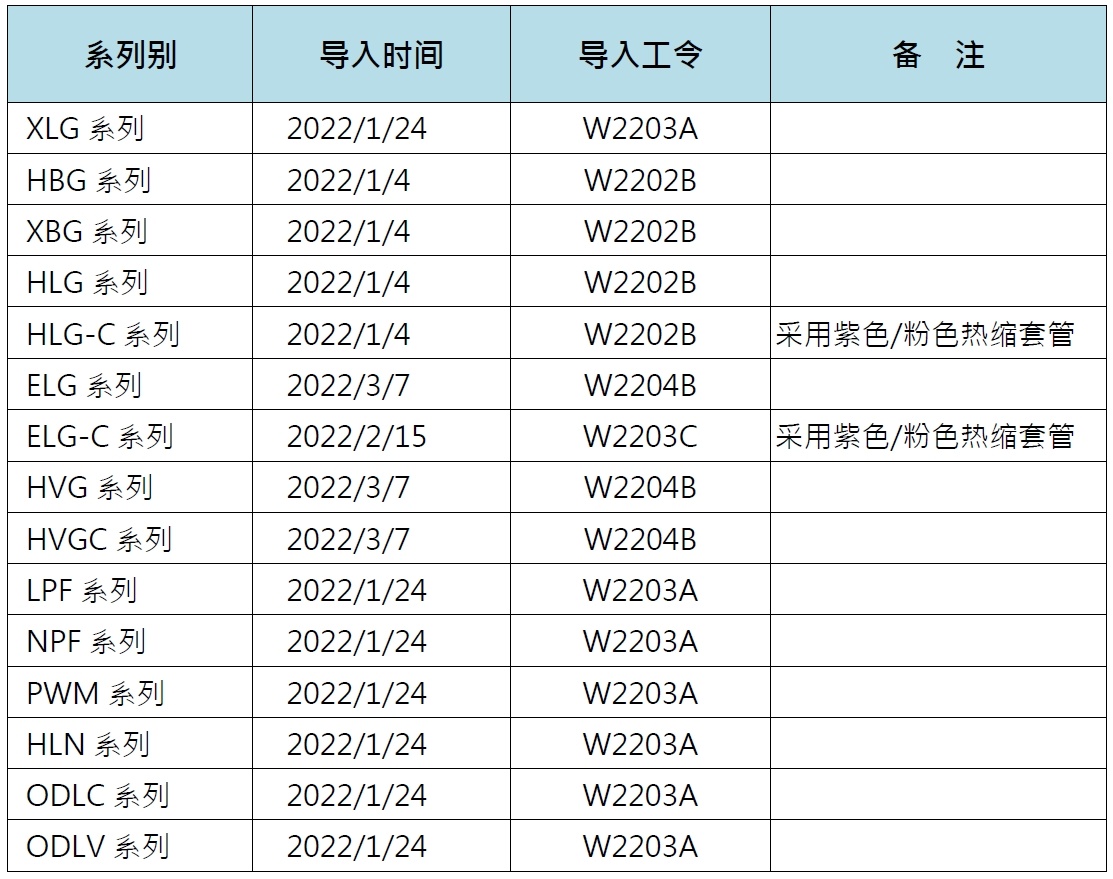 明緯LED電源調光線顏色變更