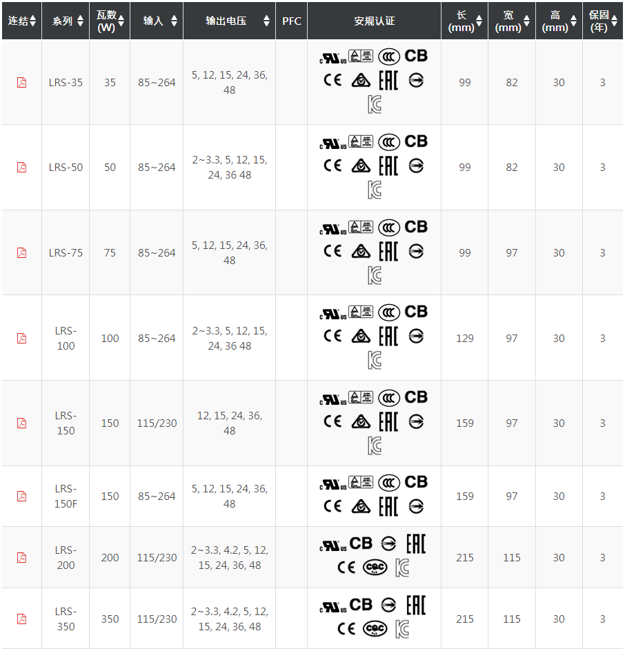 明緯開關(guān)電源lrs-350W及其它規(guī)格型號(hào)認(rèn)證.尺寸.質(zhì)保時(shí)間
