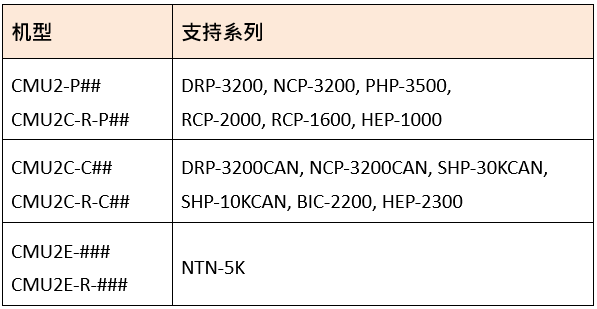 Modbus RTU 與 Modbus TCP/IP 通訊于電源供應(yīng)器控制之應(yīng)用