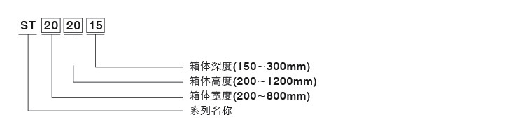 聯源精密｜ST系列：金屬配線箱型號名稱說明