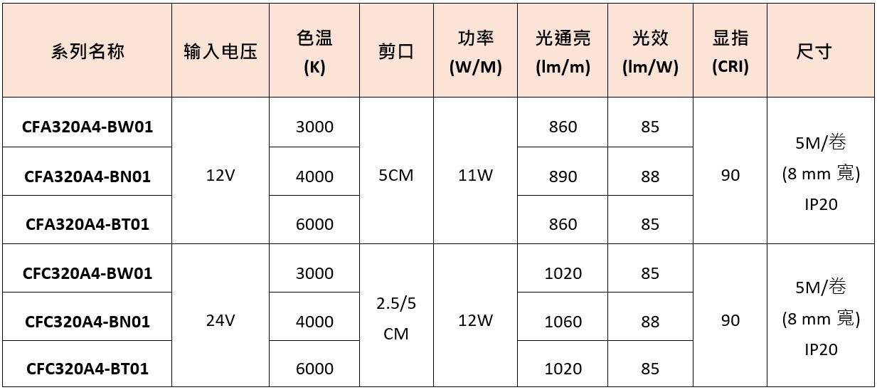 CF?系列?COB LED?燈帶規(guī)格