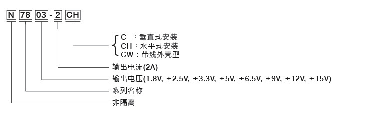 NTN-5K型號(hào)說(shuō)明