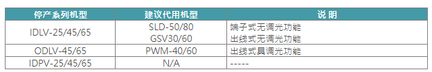 產(chǎn)品下市公告IDLV