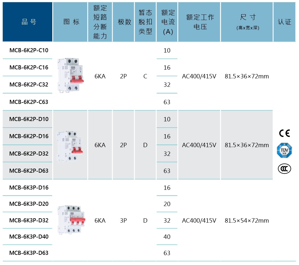 聯源精密｜MCB系列：小型斷路器