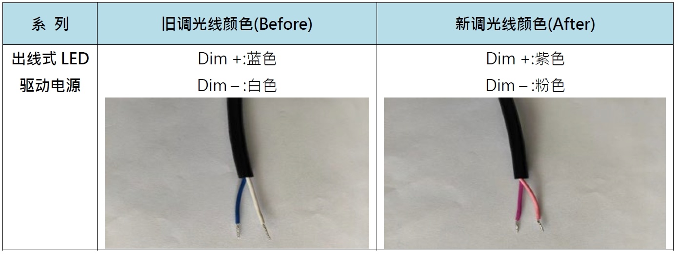 明緯LED電源調光線顏色變更