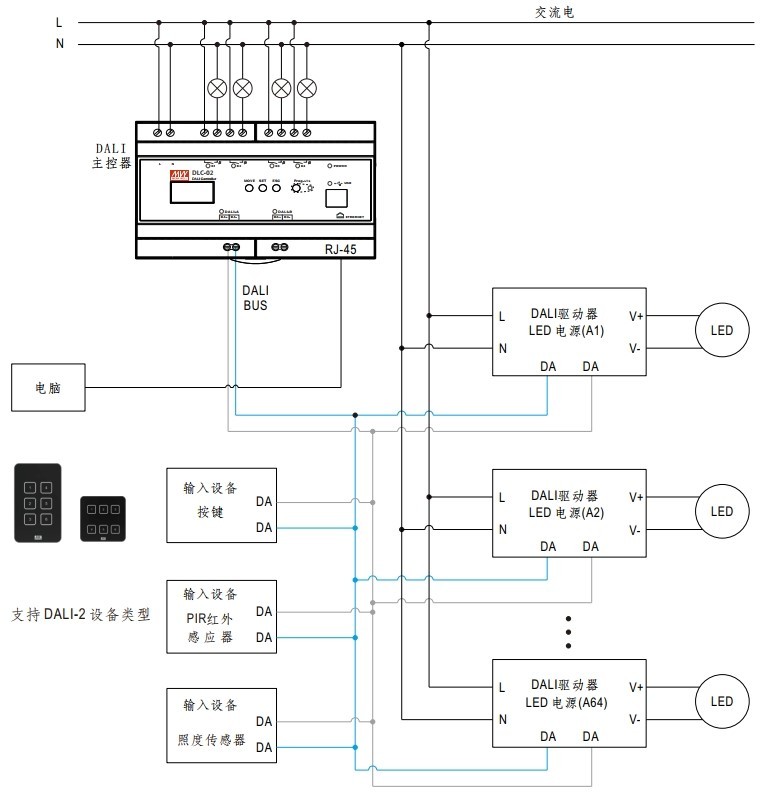 DALI-2 智慧照明解决方案_DTP-2XX 系列触控面板