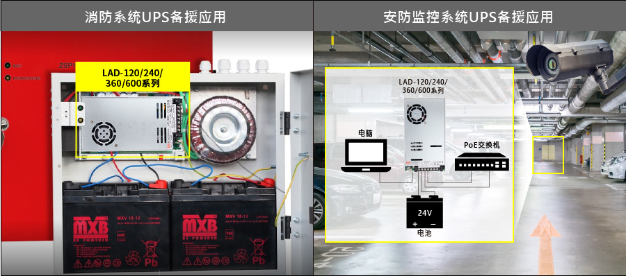 明緯LAD系列應用