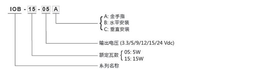 明緯IOB-05/15系列型號說明