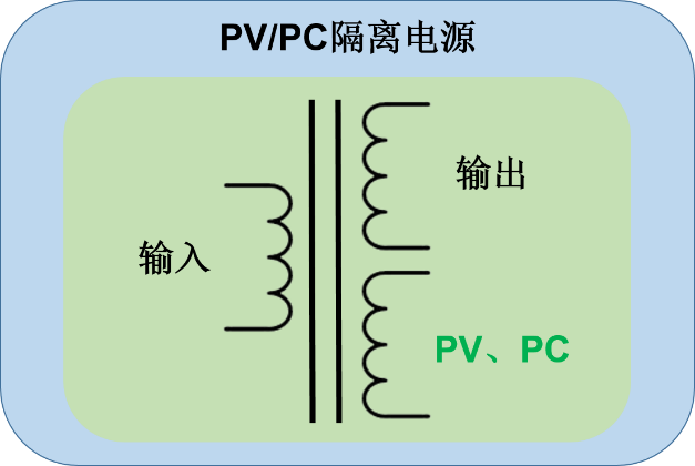 明緯高功率直流高壓于 LED 驅(qū)動應(yīng)用 – CSP-3000