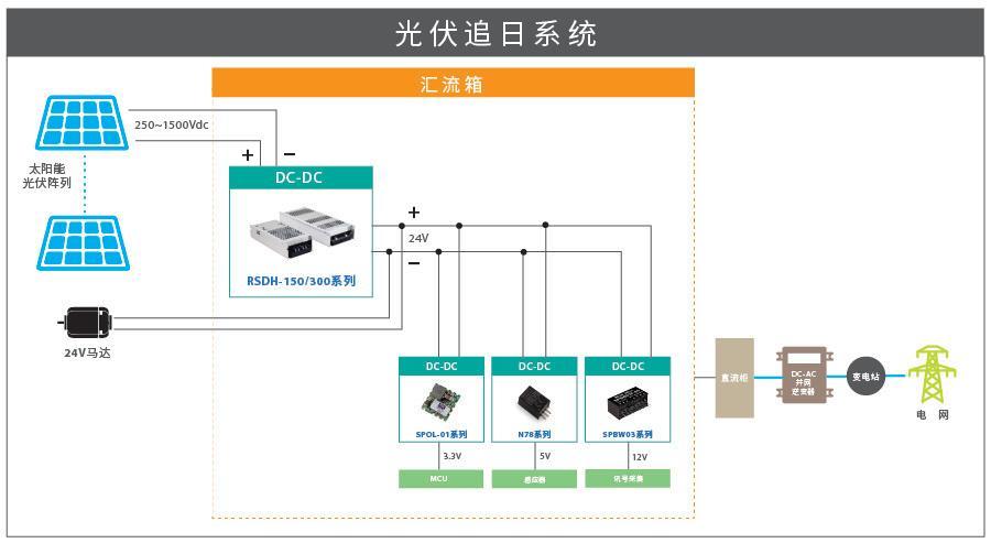 明緯RSDH-150/300應用領域