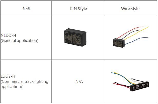 明緯電源NLDD-H、LDDS-H分類組成
