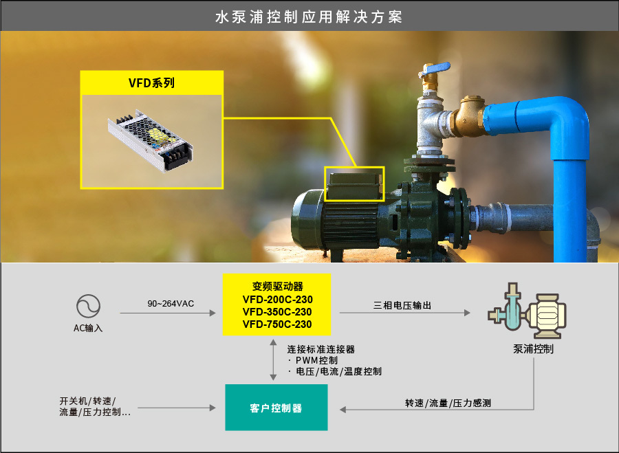 明纬直流无刷马达变频控制驱动器VFD应用