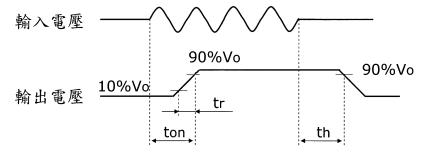 電源供應(yīng)器規(guī)格參數(shù)之啟動時間、上升時間、保持時間