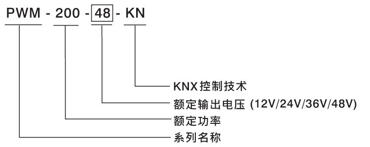 明緯PWM-200KN的型號說明