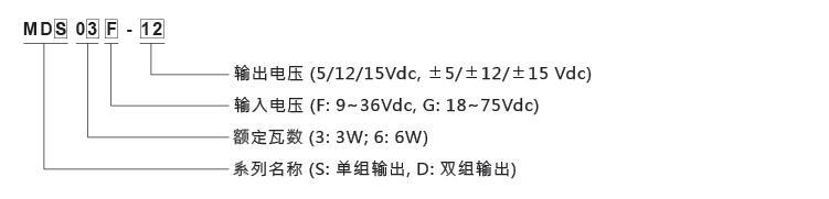 明緯MDS、MDD型號