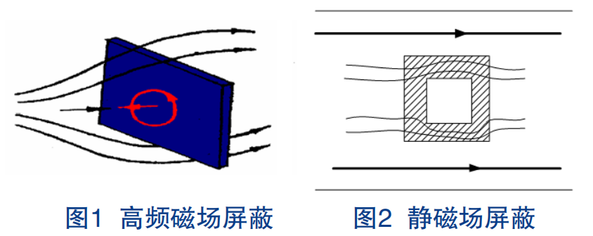 电磁兼容屏蔽方法