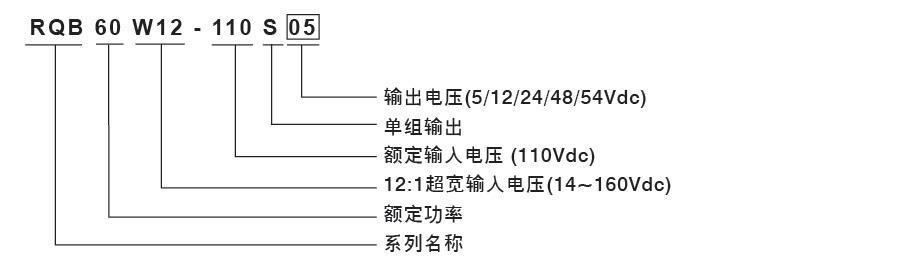 明緯RQB60W12型號說明