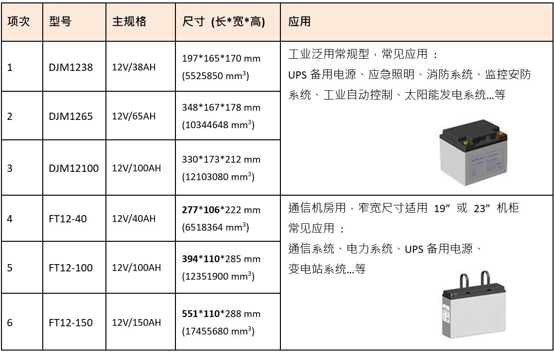 DJM / FT參數