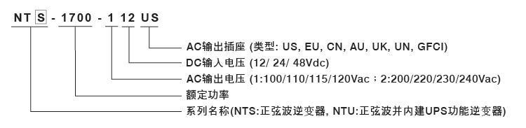 明緯NTS/NTU-1700W型號(hào)說明