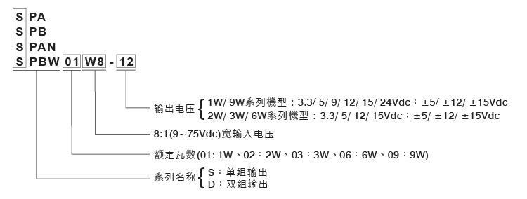明緯新品SPA/DPA/SPB/DPB系列型號說明