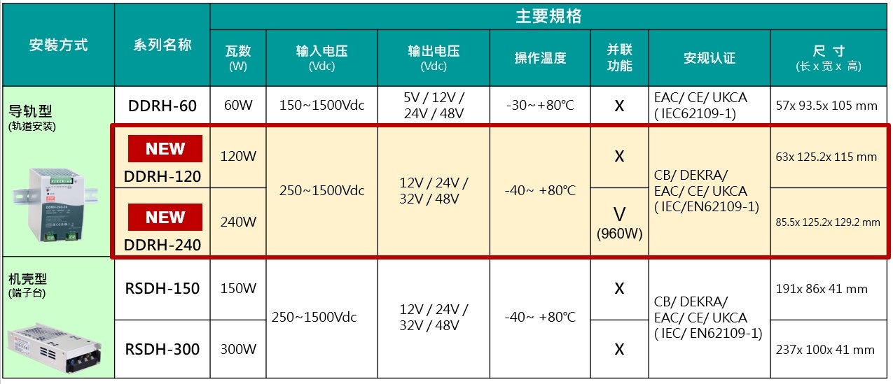 明緯DDRH-120/240參數