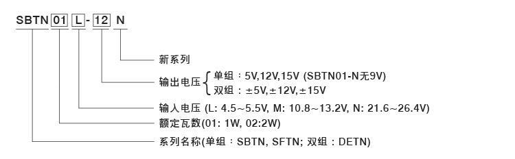 明緯SMD型dc-dc轉換器開關電源型號說明