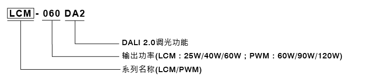 LCM-DA2 型號說明