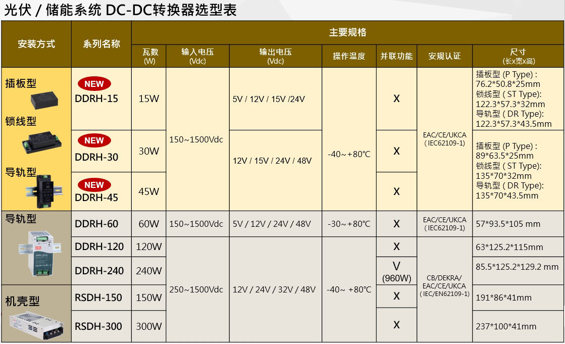 明緯DC-DC轉換器選型表