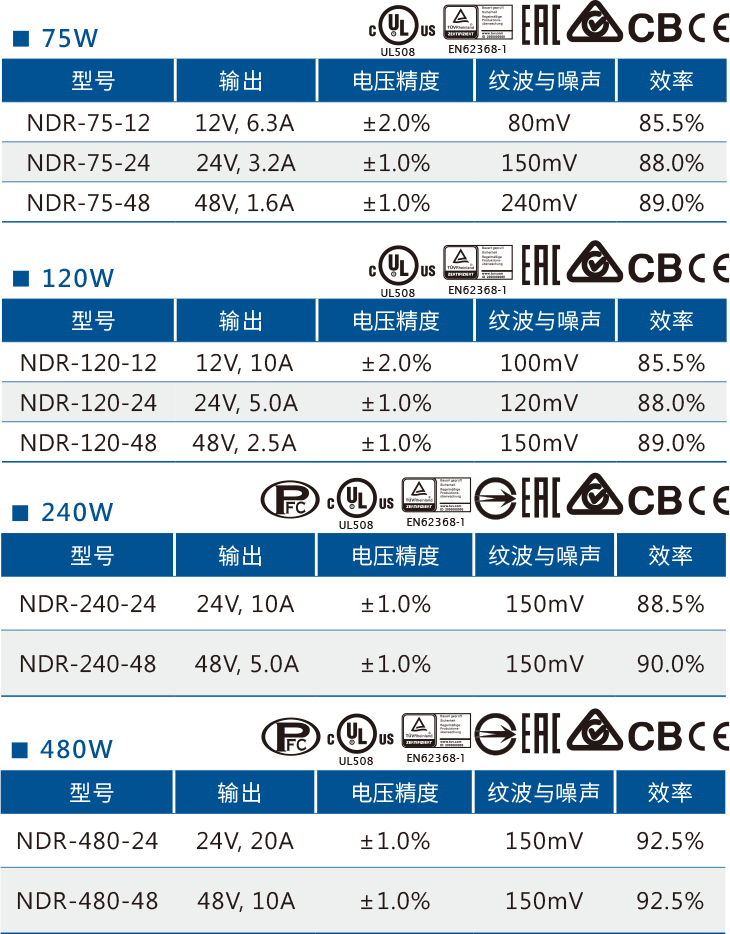 明緯NDR-240-24參數說明